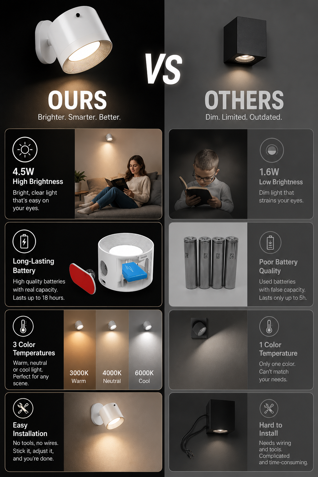 No-Drill LED Wall Sconce Set (3-Pack) — Rechargeable, Remote-Controlled, Renter-Friendly